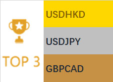 2016-01-13 量子金融电脑预测表现排行榜