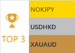 2025-01-17 量子金融电脑预测表现排行榜